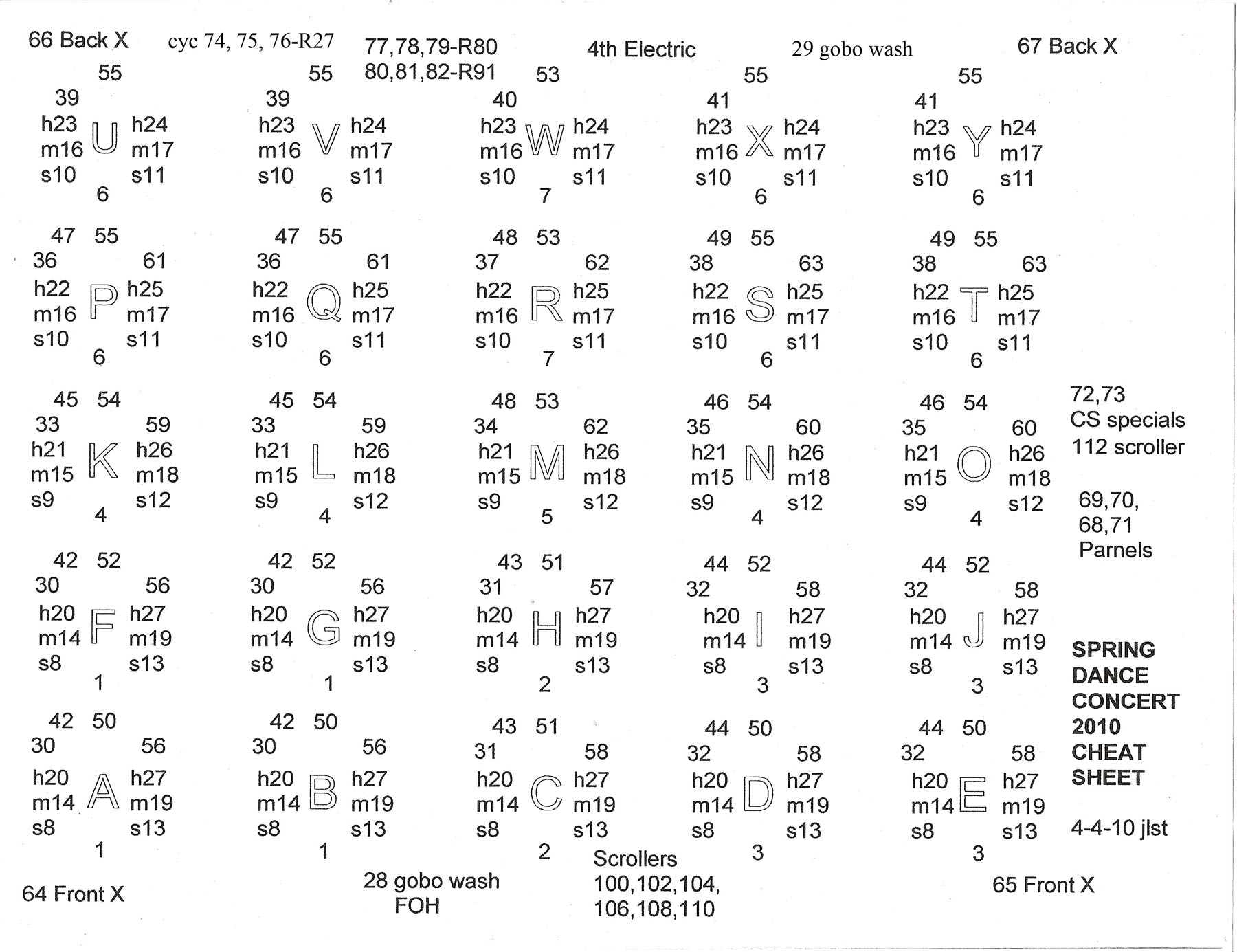 cheat sheet